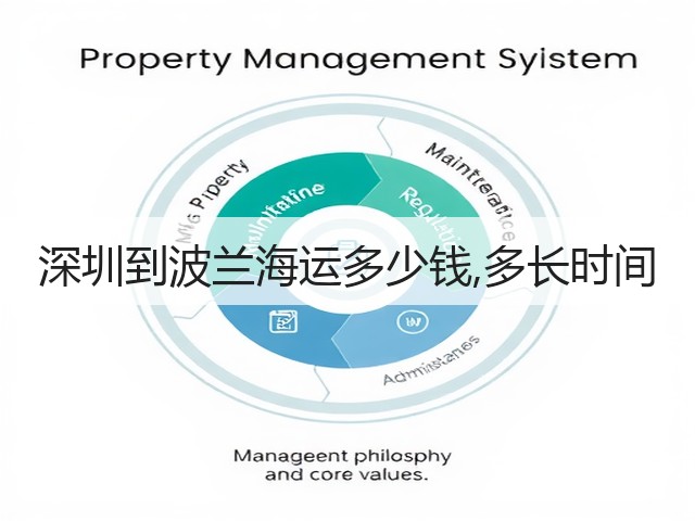 深圳到波兰海运多少钱,多长时间(图2) 深圳到波兰海运多少钱,多长时间(图2)