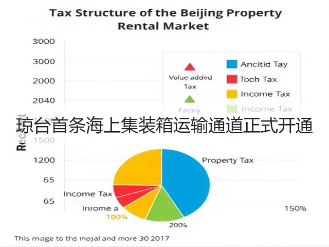 琼台首条海上集装箱运输通道正式开通(图2) 琼台首条海上集装箱运输通道正式开通(图2)
