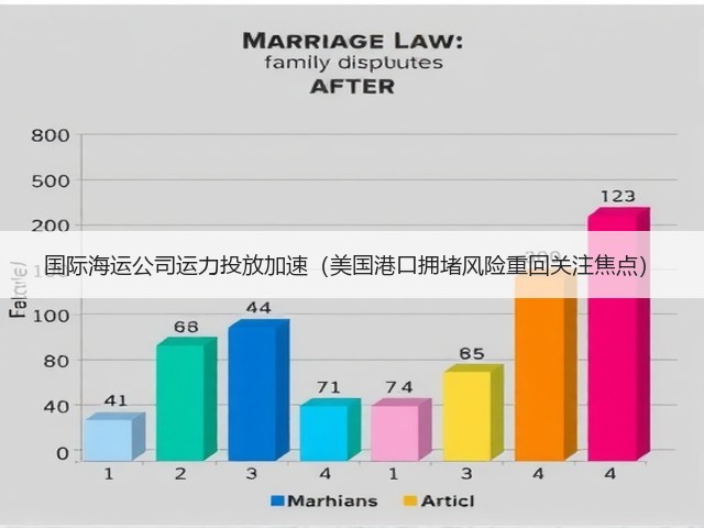 国际海运公司运力投放加速(美国港口拥堵风险重回关注焦点)(图1) 国际海运公司运力投放加速(美国港口拥堵风险重回关注焦点)(图1)