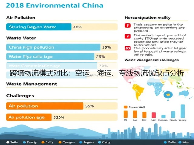 跨境物流模式对比:空运、海运、专线物流优缺点分析(图1) 跨境物流模式对比:空运、海运、专线物流优缺点分析(图1)