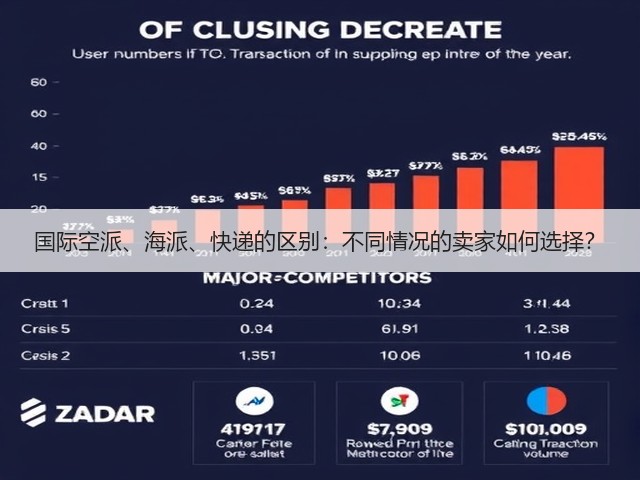 国际空派、海派、快递的区别:不同情况的卖家如何选择?(图1) 国际空派、海派、快递的区别:不同情况的卖家如何选择?(图1)