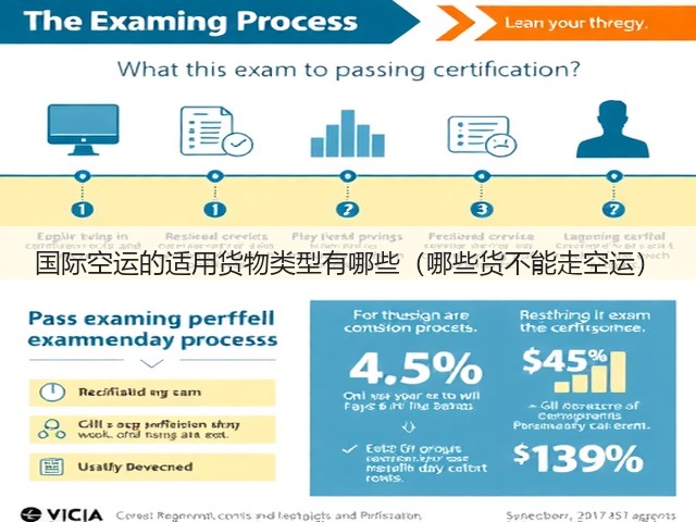 国际空运的适用货物类型有哪些(哪些货不能走空运)(图2) 国际空运的适用货物类型有哪些(哪些货不能走空运)(图2)