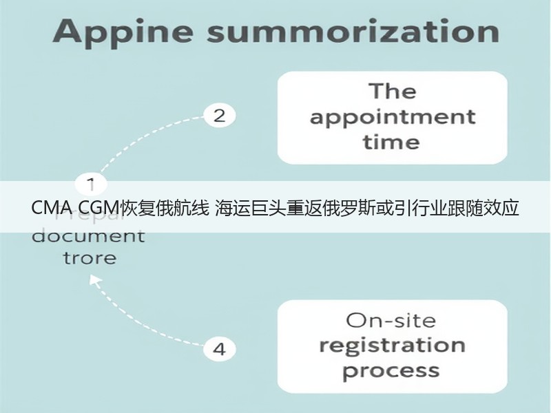 CMA CGM恢复俄航线 海运巨头重返俄罗斯或引行业跟随效应 CMA CGM恢复俄航线 海运巨头重返俄罗斯或引行业跟随效应