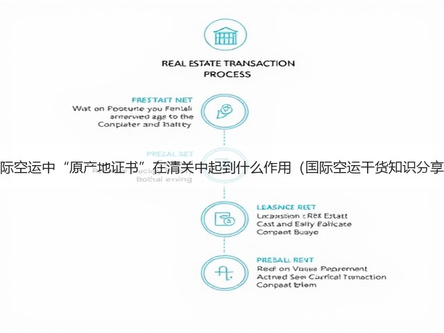 国际空运中“原产地证书”在清关中起到什么作用(国际空运干货知识分享)(图1) 国际空运中“原产地证书”在清关中起到什么作用(国际空运干货知识分享)(图1)