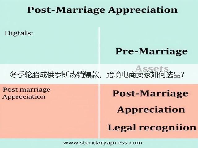 冬季轮胎成俄罗斯热销爆款,跨境电商卖家如何选品?(图1) 冬季轮胎成俄罗斯热销爆款,跨境电商卖家如何选品?(图1)
