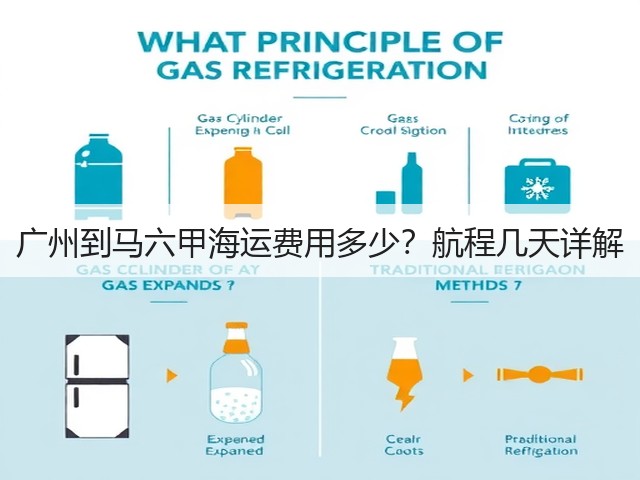 广州到马六甲海运费用多少?航程几天详解(图1) 广州到马六甲海运费用多少?航程几天详解(图1)
