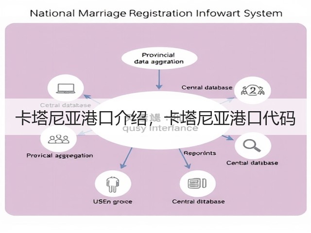 卡塔尼亚港口介绍，卡塔尼亚港口代码(图3)