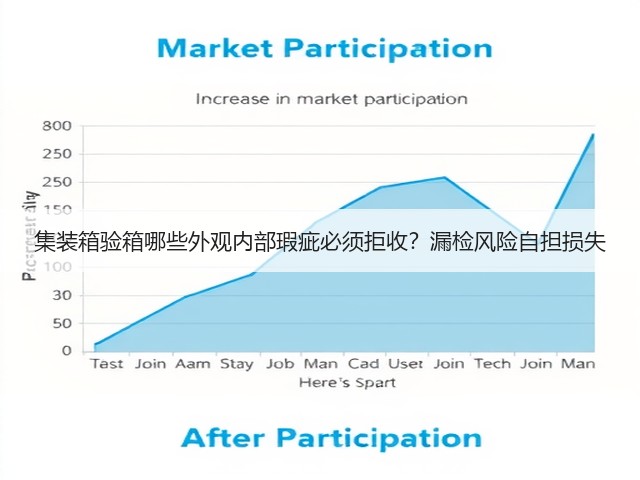集装箱验箱哪些外观内部瑕疵必须拒收?漏检风险自担损失(图2) 集装箱验箱哪些外观内部瑕疵必须拒收?漏检风险自担损失(图2)