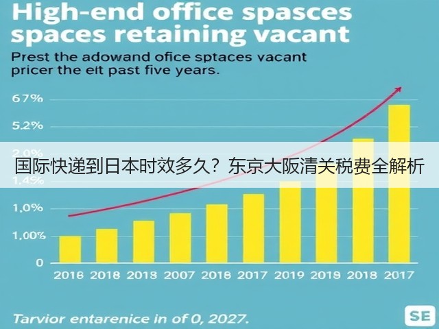 国际快递到日本时效多久?东京大阪清关税费全解析(图3) 国际快递到日本时效多久?东京大阪清关税费全解析(图3)