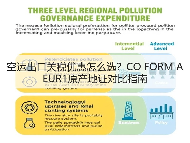 空运出口关税优惠怎么选？CO FORM A EUR1原产地证对比指南