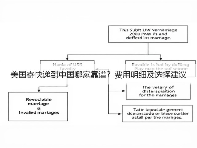 美国寄快递到中国哪家靠谱?费用明细及选择建议(图1) 美国寄快递到中国哪家靠谱?费用明细及选择建议(图1)
