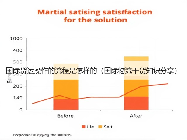 国际货运操作的流程是怎样的(国际物流干货知识分享)(图3) 国际货运操作的流程是怎样的(国际物流干货知识分享)(图3)