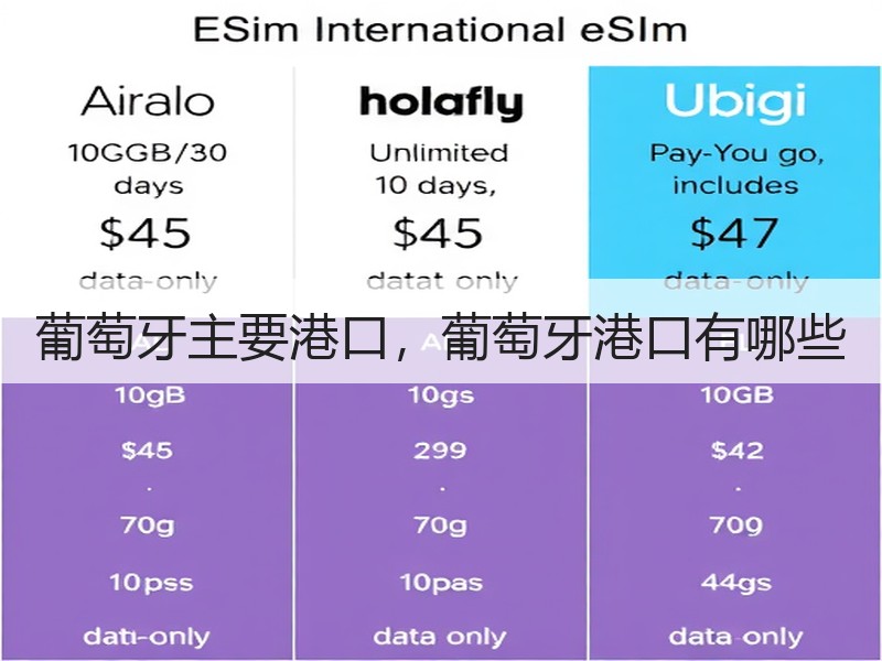 葡萄牙主要港口,葡萄牙港口有哪些 葡萄牙主要港口,葡萄牙港口有哪些