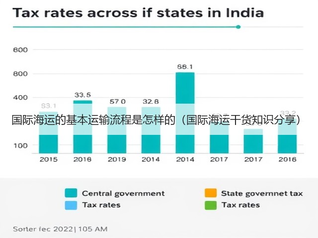 国际海运的基本运输流程是怎样的(国际海运干货知识分享)(图1) 国际海运的基本运输流程是怎样的(国际海运干货知识分享)(图1)