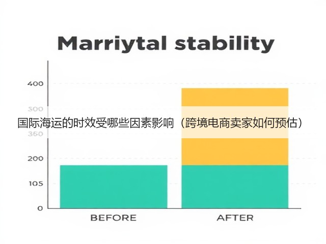 国际海运的时效受哪些因素影响(跨境电商卖家如何预估)(图3) 国际海运的时效受哪些因素影响(跨境电商卖家如何预估)(图3)