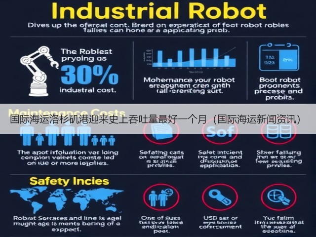 国际海运洛杉矶港迎来史上吞吐量最好一个月(国际海运新闻资讯)(图3) 国际海运洛杉矶港迎来史上吞吐量最好一个月(国际海运新闻资讯)(图3)