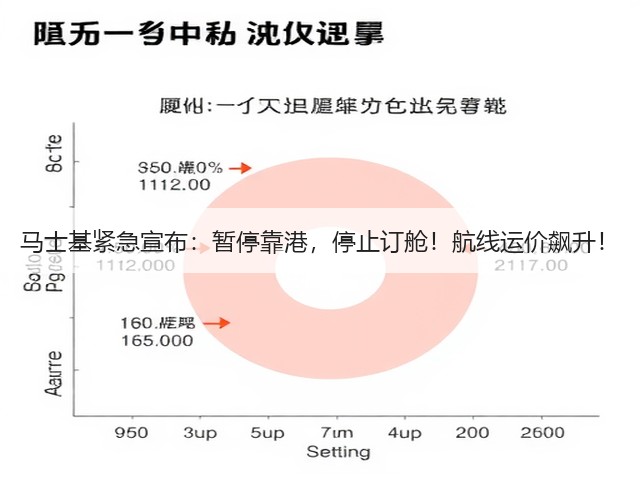 马士基紧急宣布:暂停靠港,停止订舱!航线运价飙升!(图3) 马士基紧急宣布:暂停靠港,停止订舱!航线运价飙升!(图3)
