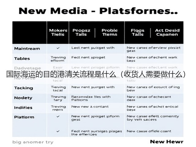 国际海运的目的港清关流程是什么(收货人需要做什么)(图3) 国际海运的目的港清关流程是什么(收货人需要做什么)(图3)