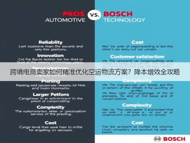 跨境电商卖家如何精准优化空运物流方案？降本增效全攻略(图1)