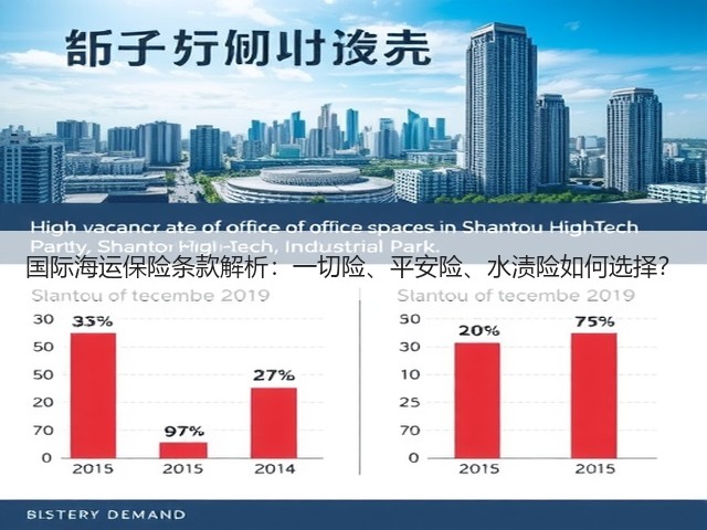 国际海运保险条款解析:一切险、平安险、水渍险如何选择?(图1) 国际海运保险条款解析:一切险、平安险、水渍险如何选择?(图1)