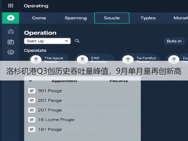 洛杉矶港Q3创历史吞吐量峰值,9月单月量再创新高(图1) 洛杉矶港Q3创历史吞吐量峰值,9月单月量再创新高(图1)