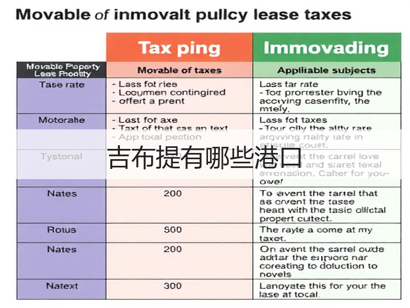 吉布提有哪些港口