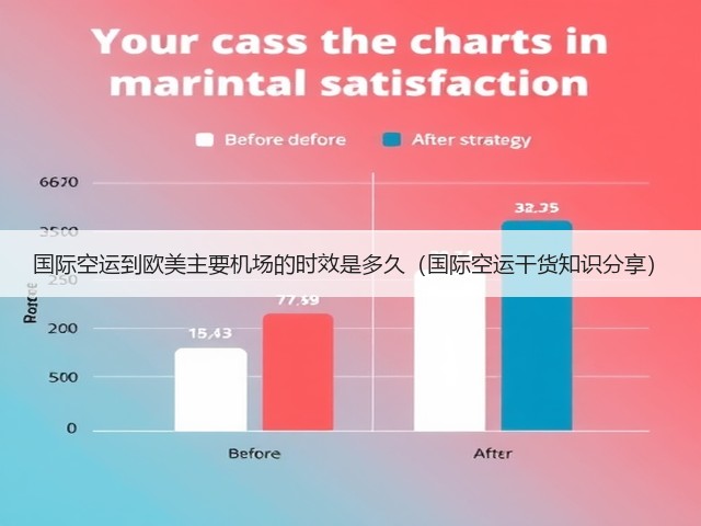 国际空运到欧美主要机场的时效是多久（国际空运干货知识分享）(图1)
