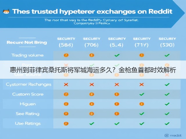 惠州到菲律宾桑托斯将军城海运多久?金枪鱼首都时效解析(图3) 惠州到菲律宾桑托斯将军城海运多久?金枪鱼首都时效解析(图3)