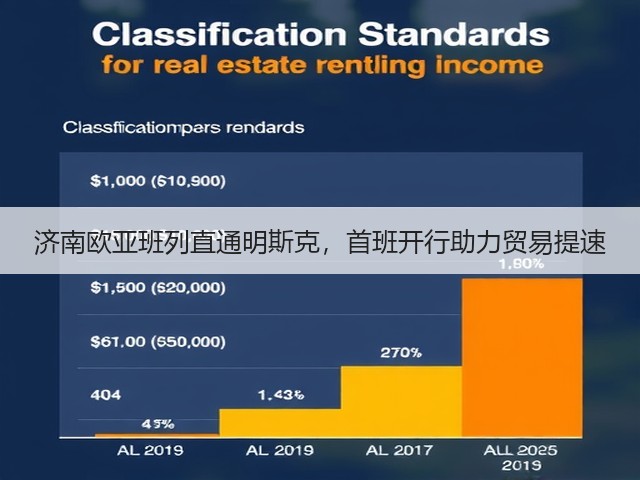 济南欧亚班列直通明斯克,首班开行助力贸易提速(图3) 济南欧亚班列直通明斯克,首班开行助力贸易提速(图3)