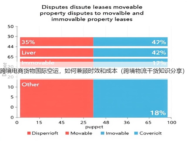 跨境电商货物国际空运,如何兼顾时效和成本(跨境物流干货知识分享)(图1) 跨境电商货物国际空运,如何兼顾时效和成本(跨境物流干货知识分享)(图1)