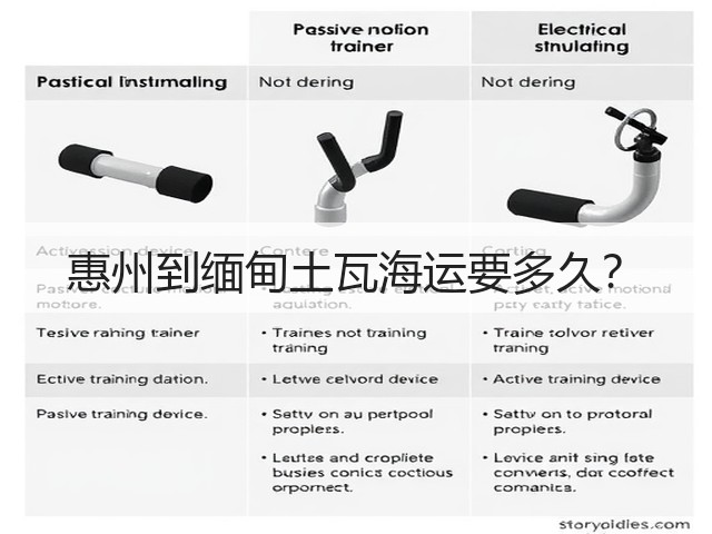 惠州到缅甸土瓦海运要多久?(图1) 惠州到缅甸土瓦海运要多久?(图1)