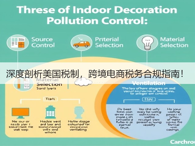深度剖析美国税制,跨境电商税务合规指南!(图2) 深度剖析美国税制,跨境电商税务合规指南!(图2)
