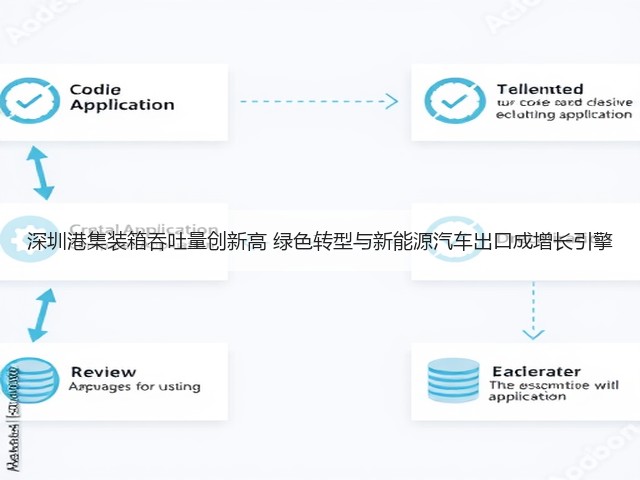 深圳港集装箱吞吐量创新高 绿色转型与新能源汽车出口成增长引擎(图1) 深圳港集装箱吞吐量创新高 绿色转型与新能源汽车出口成增长引擎(图1)