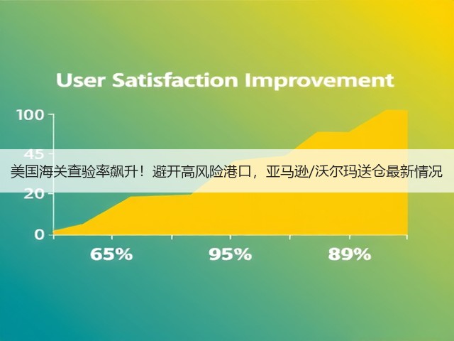 美国海关查验率飙升!避开高风险港口,亚马逊/沃尔玛送仓最新情况(图3) 美国海关查验率飙升!避开高风险港口,亚马逊/沃尔玛送仓最新情况(图3)