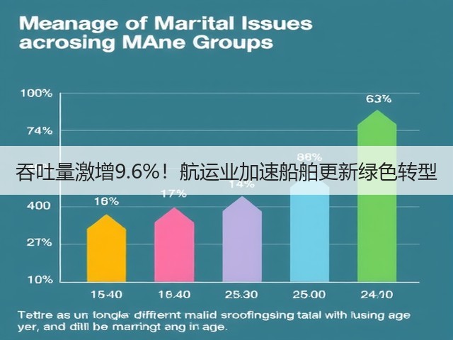 吞吐量激增9.6%!航运业加速船舶更新绿色转型(图2) 吞吐量激增9.6%!航运业加速船舶更新绿色转型(图2)