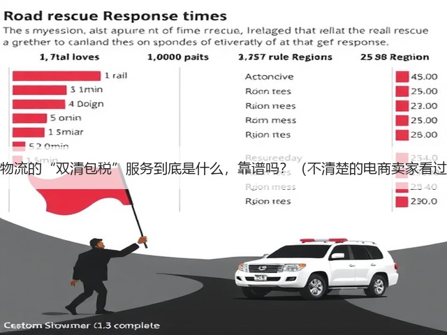 跨境物流的“双清包税”服务到底是什么,靠谱吗?(不清楚的电商卖家看过来)(图1) 跨境物流的“双清包税”服务到底是什么,靠谱吗?(不清楚的电商卖家看过来)(图1)