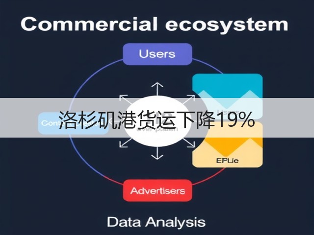 洛杉矶港货运下降19%(图2) 洛杉矶港货运下降19%(图2)