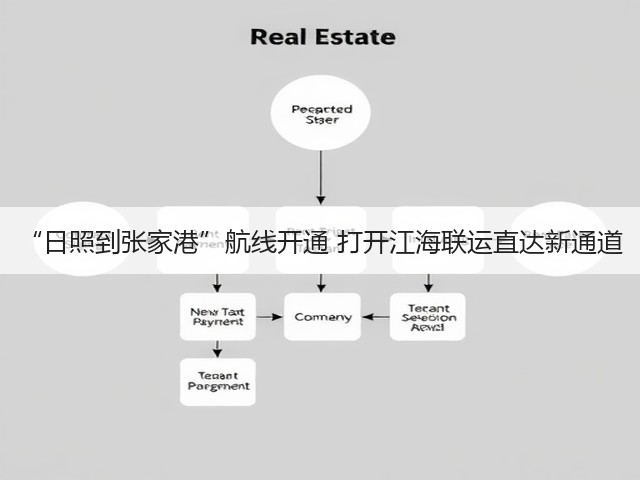 “日照到张家港”航线开通 打开江海联运直达新通道(图1) “日照到张家港”航线开通 打开江海联运直达新通道(图1)