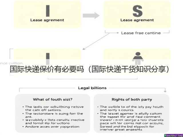 国际快递保价有必要吗(国际快递干货知识分享)(图1) 国际快递保价有必要吗(国际快递干货知识分享)(图1)