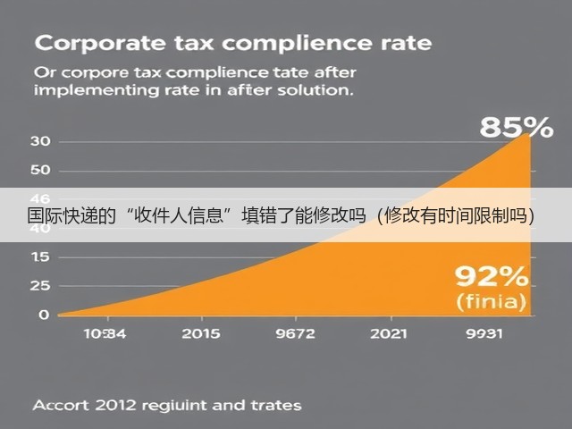 国际快递的“收件人信息”填错了能修改吗(修改有时间限制吗)(图3) 国际快递的“收件人信息”填错了能修改吗(修改有时间限制吗)(图3)