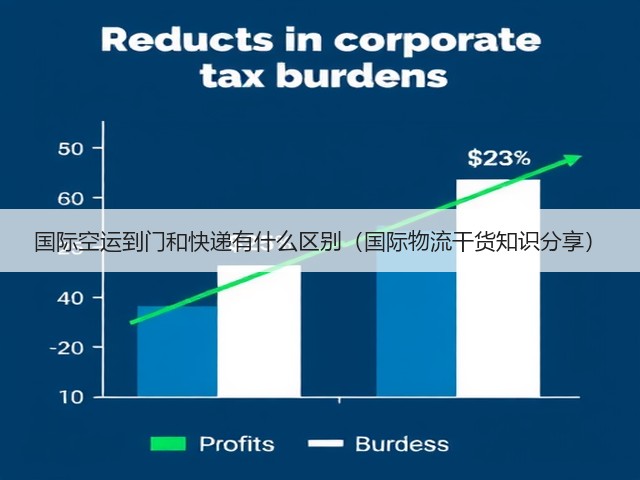 国际空运到门和快递有什么区别(国际物流干货知识分享)(图2) 国际空运到门和快递有什么区别(国际物流干货知识分享)(图2)