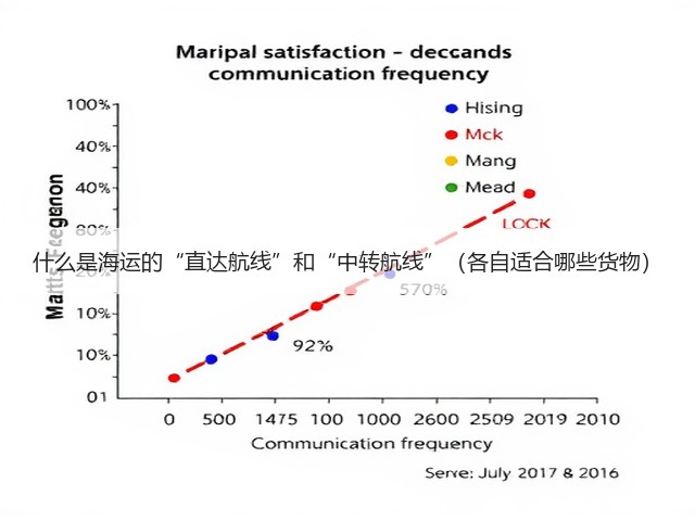 什么是海运的“直达航线”和“中转航线”(各自适合哪些货物)(图3) 什么是海运的“直达航线”和“中转航线”(各自适合哪些货物)(图3)