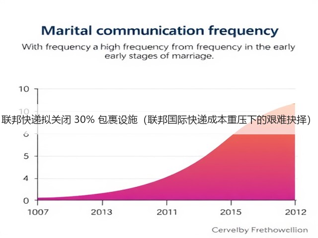 联邦快递拟关闭 30% 包裹设施(联邦国际快递成本重压下的艰难抉择)(图1) 联邦快递拟关闭 30% 包裹设施(联邦国际快递成本重压下的艰难抉择)(图1)