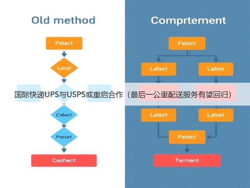 国际快递UPS与USPS或重启合作(最后一公里配送服务有望回归) 国际快递UPS与USPS或重启合作(最后一公里配送服务有望回归)