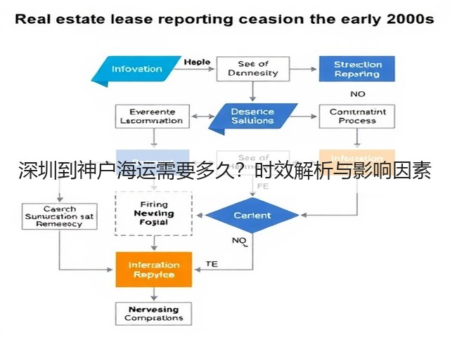 深圳到神户海运需要多久？时效解析与影响因素(图3)