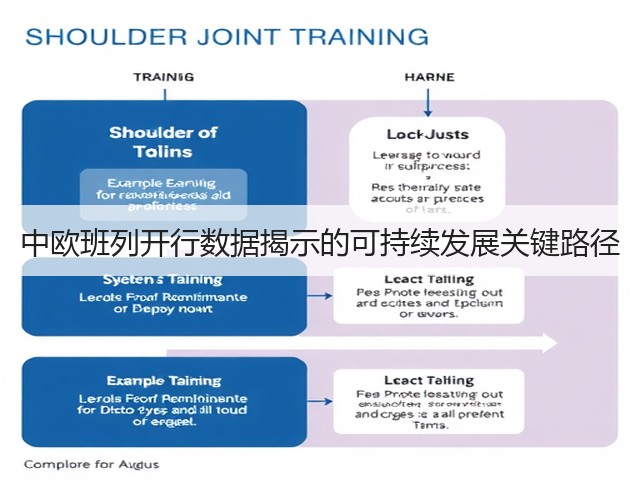 中欧班列开行数据揭示的可持续发展关键路径(图3) 中欧班列开行数据揭示的可持续发展关键路径(图3)
