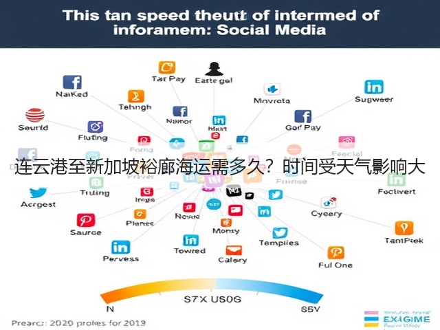 连云港至新加坡裕廊海运需多久?时间受天气影响大(图3) 连云港至新加坡裕廊海运需多久?时间受天气影响大(图3)