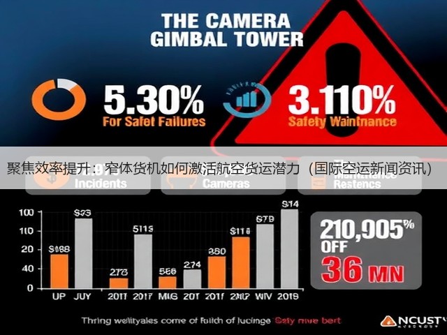 聚焦效率提升:窄体货机如何激活航空货运潜力(国际空运新闻资讯)(图2) 聚焦效率提升:窄体货机如何激活航空货运潜力(国际空运新闻资讯)(图2)