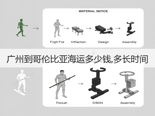 广州到哥伦比亚海运多少钱,多长时间(图2)