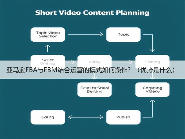 亚马逊FBA与FBM结合运营的模式如何操作?(优势是什么)(图3) 亚马逊FBA与FBM结合运营的模式如何操作?(优势是什么)(图3)
